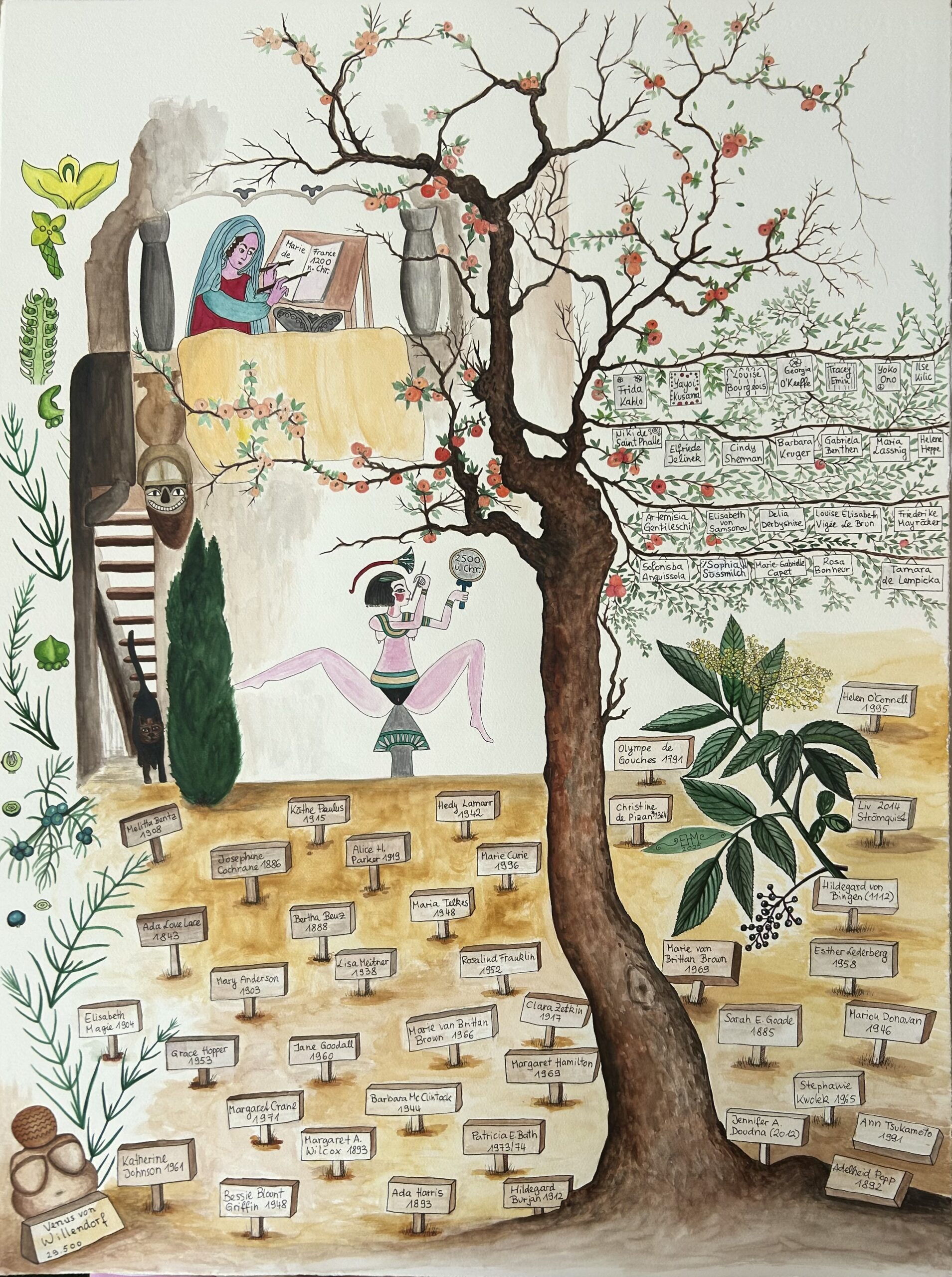 Rica  Fuentes Martinez -Brain VIII. Mother Hulda, Frau Holle and a few other examples